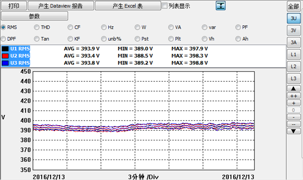 水杉電能(néng)質量檢測