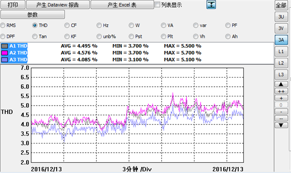 水杉電能(néng)質量檢測