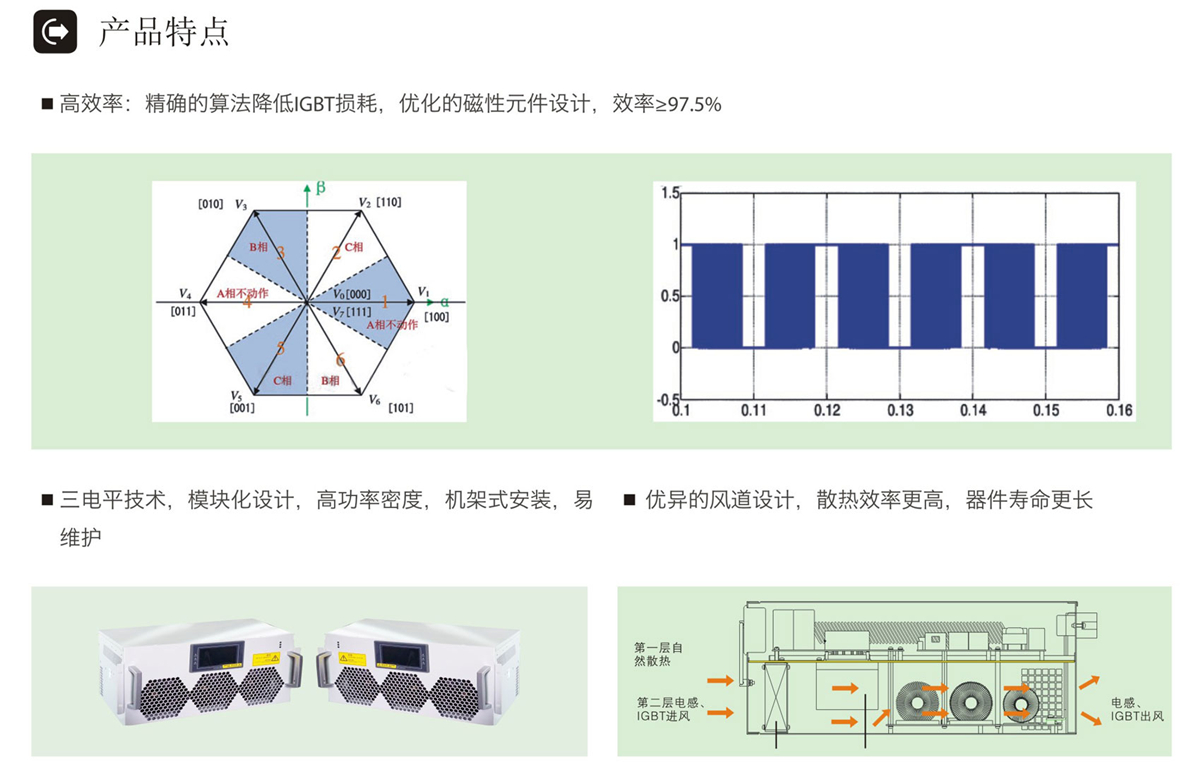 有源濾波裝置APF産品特點