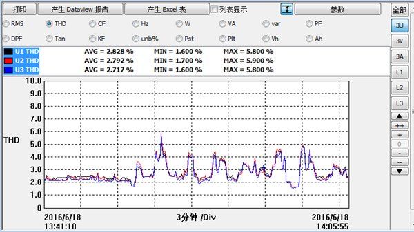 電能(néng)質量檢測