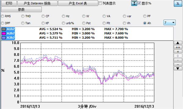 水杉電能(néng)質量檢測