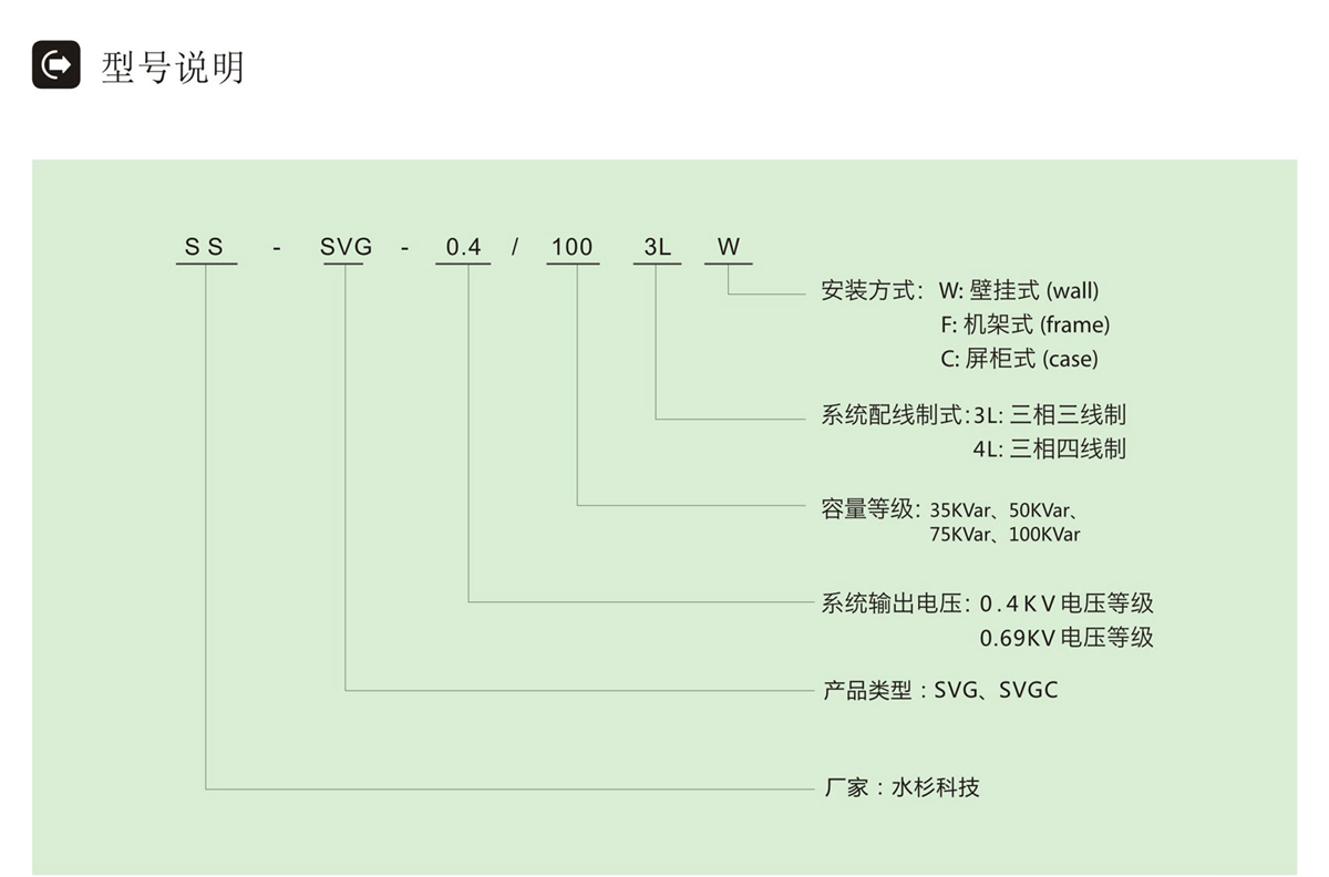 SVG型号說明