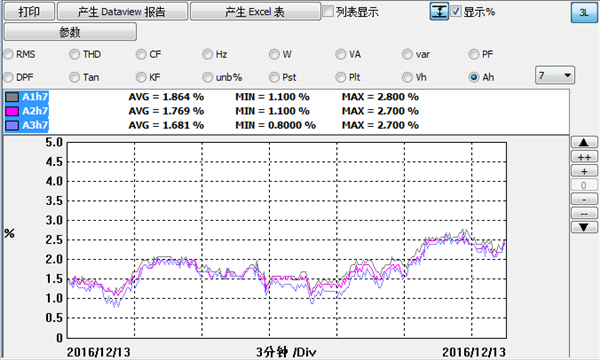 水杉電能(néng)質量檢測