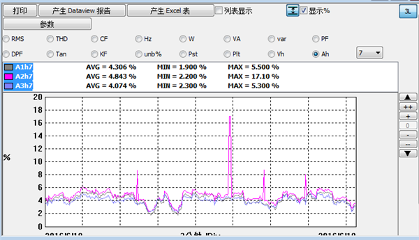 電能(néng)質量檢測