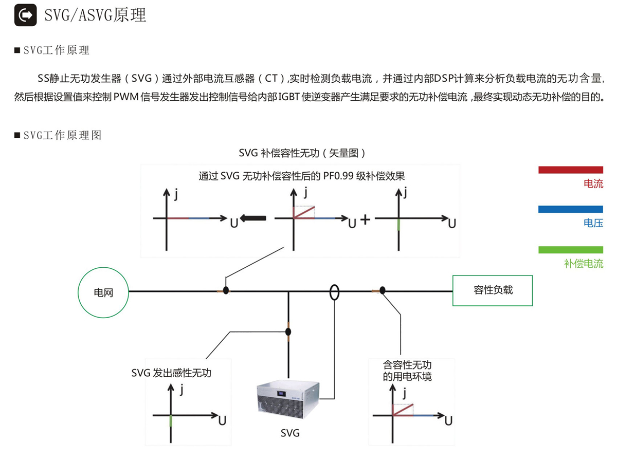 靜态無功發(fā)生器産品介紹