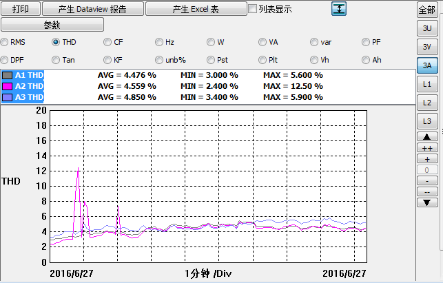 水杉電能(néng)質量檢測