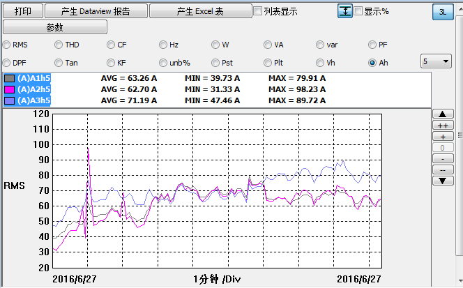 水杉電能(néng)質量檢測