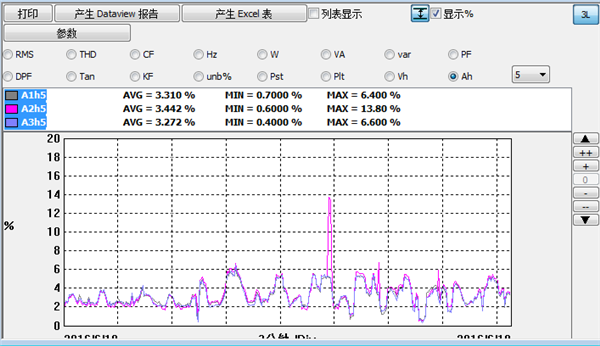 電能(néng)質量檢測