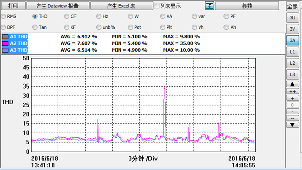 電能(néng)質量檢測